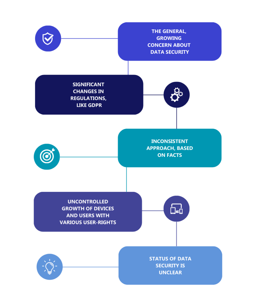 your security status cyber assessment program